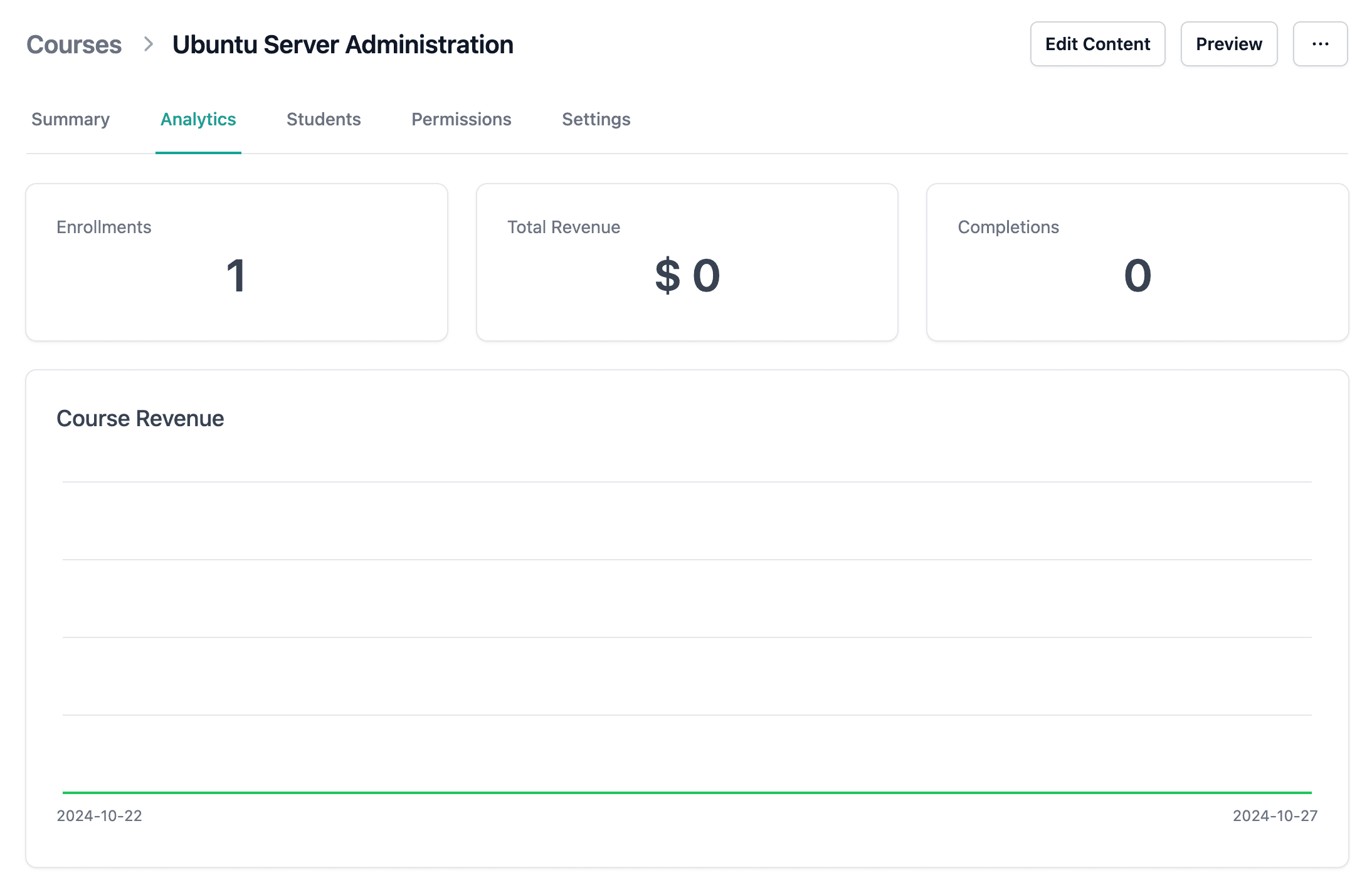 Analytics Dashboard showing revenue